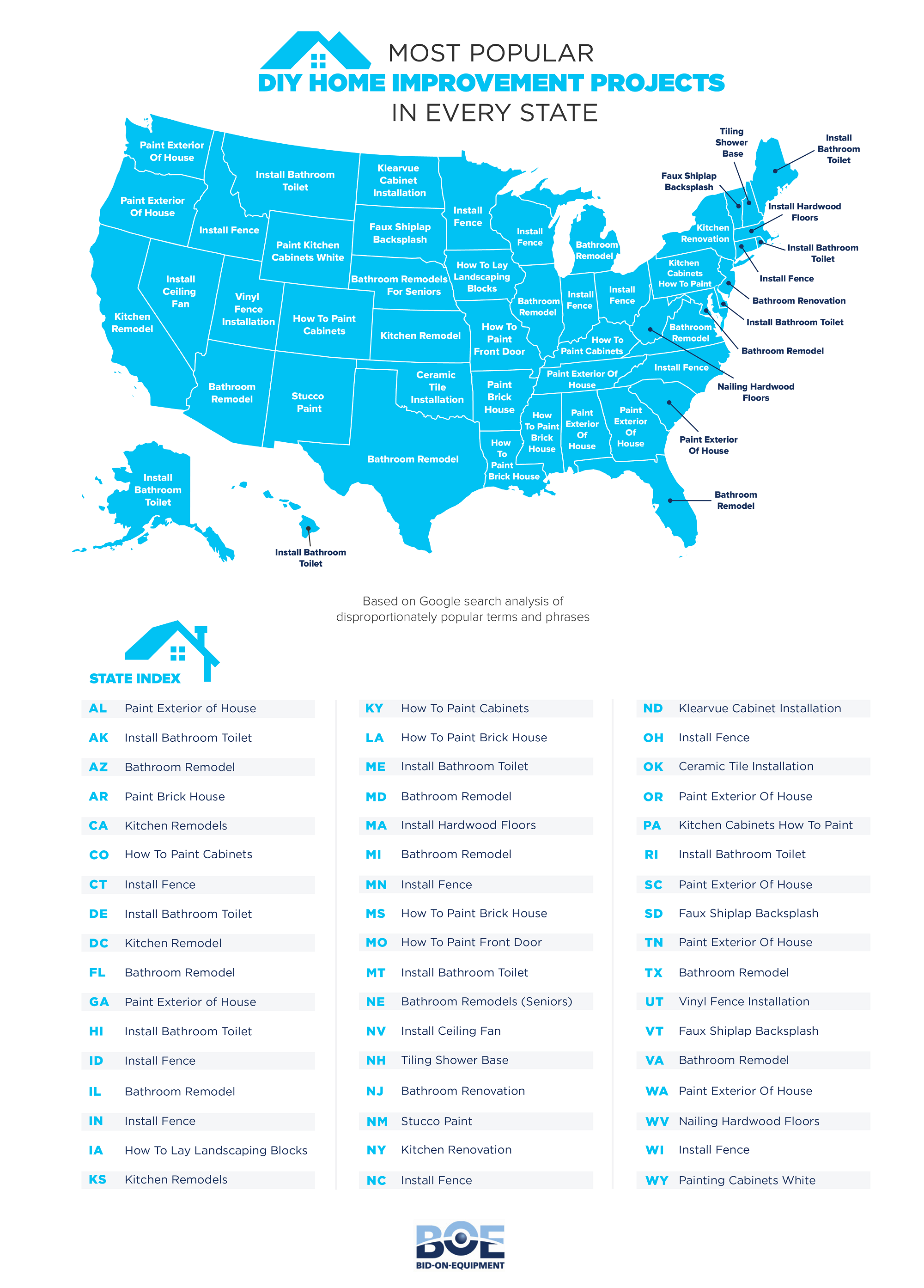 Most Popular DIY Home Improvement Projects in Every State